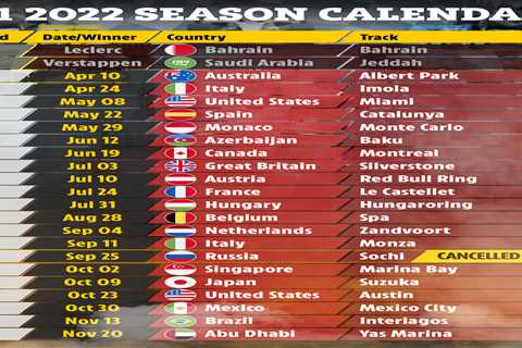 F1 calendar 2022: Grand Prix schedule, testing, tracks and results with Australian Grand Prix up..