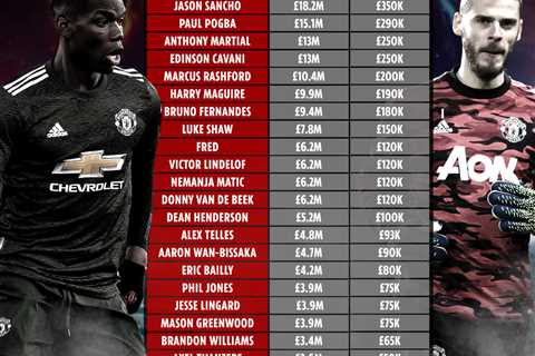 Man Utd’s 2021 wages revealed with Sancho club’s second highest-paid star on £350k a week and..