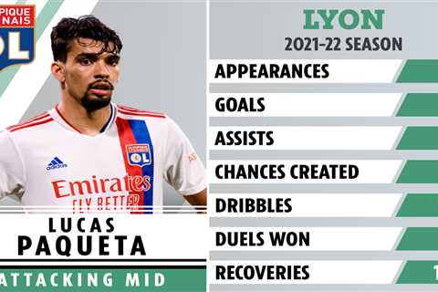 Arsenal handed boost in £33.5m Lucas Paqueta transfer hunt as Lyon chief admits they need to..