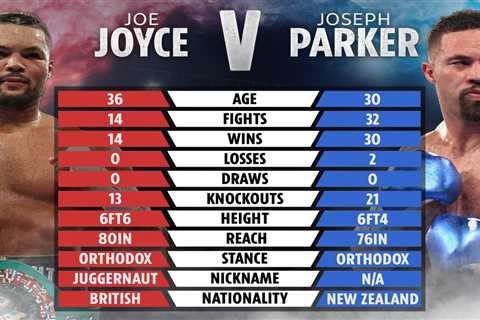 Joe Joyce vs Joseph Parker: Date, UK start time, live stream, TV channel and undercard for HUGE..