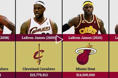 LeBron James Salary 2003-2022 | NBA Comparison | Basketball