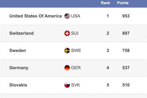 Shiffrin skis for 86th victory in Spindleruv Mlyn