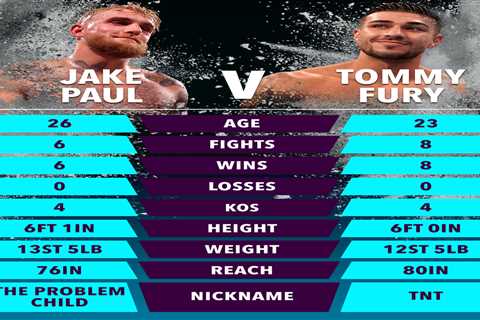 Jake Paul will be on path to stunning world title fight if he beats Tommy Fury after WBC..