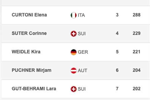 Tomorrow’s Kvitfjell downhill is the last of the regular season