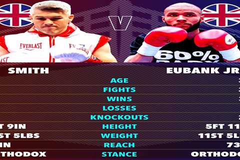 Liam Smith vs Chris Eubank Jr 2 EXACT ring-walk time: What time will the fight start?