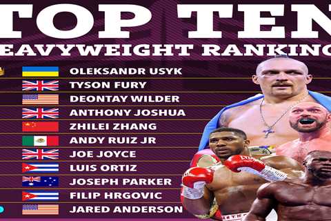 Ring Magazine Reveals Top 10 Heavyweight Boxers: Does Tyson Fury Fall? Is There Space for Francis..