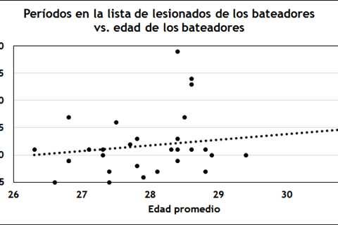 ¿Los jugadores veteranos se lastiman peor?