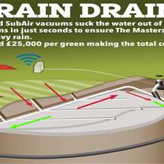 What is Augusta’s hi-tech SubAir system? How powerful vacuums make puddles at The Masters disappear ..